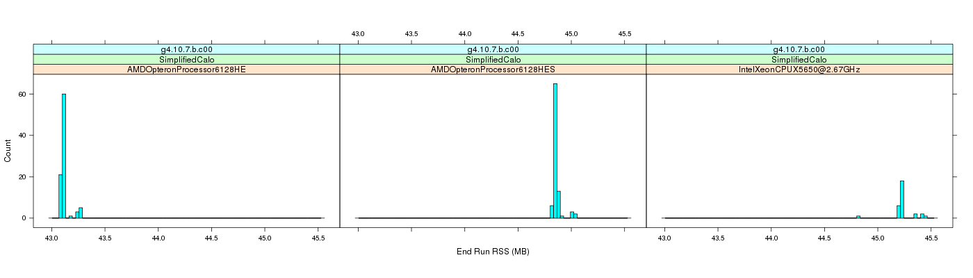 prof_memory_run_rss_histogram.png