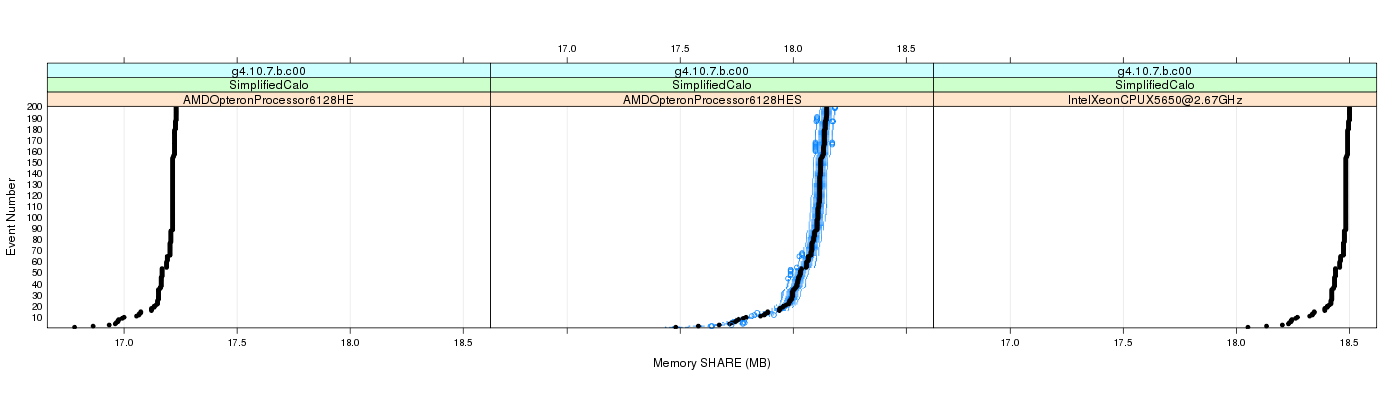 prof_memory_share_plot.png