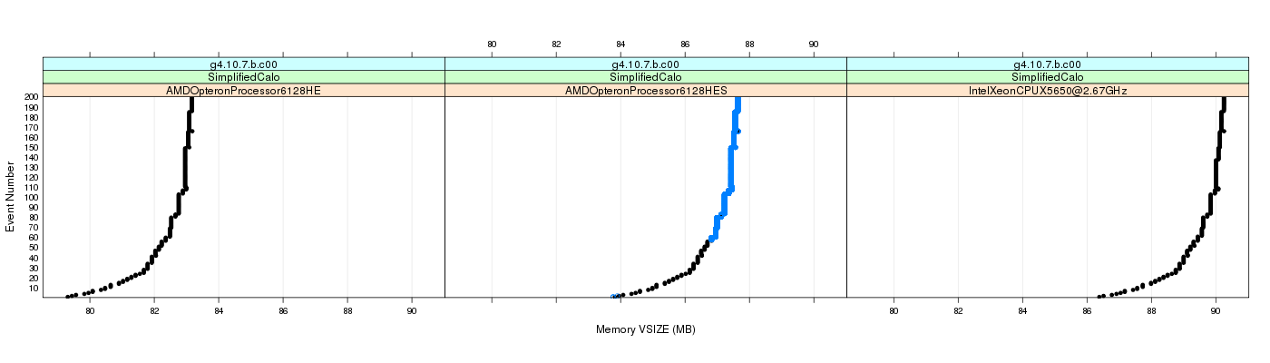 prof_memory_vsize_plot.png