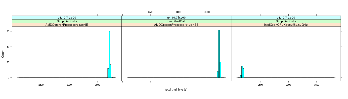 prof_basic_trial_times_histogram.png