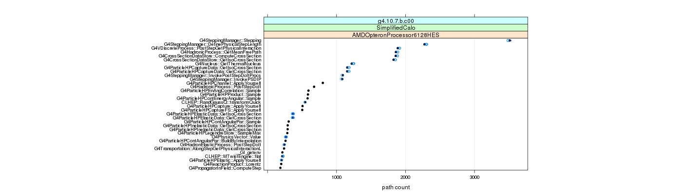 prof_big_paths_count_plot_05_95.png