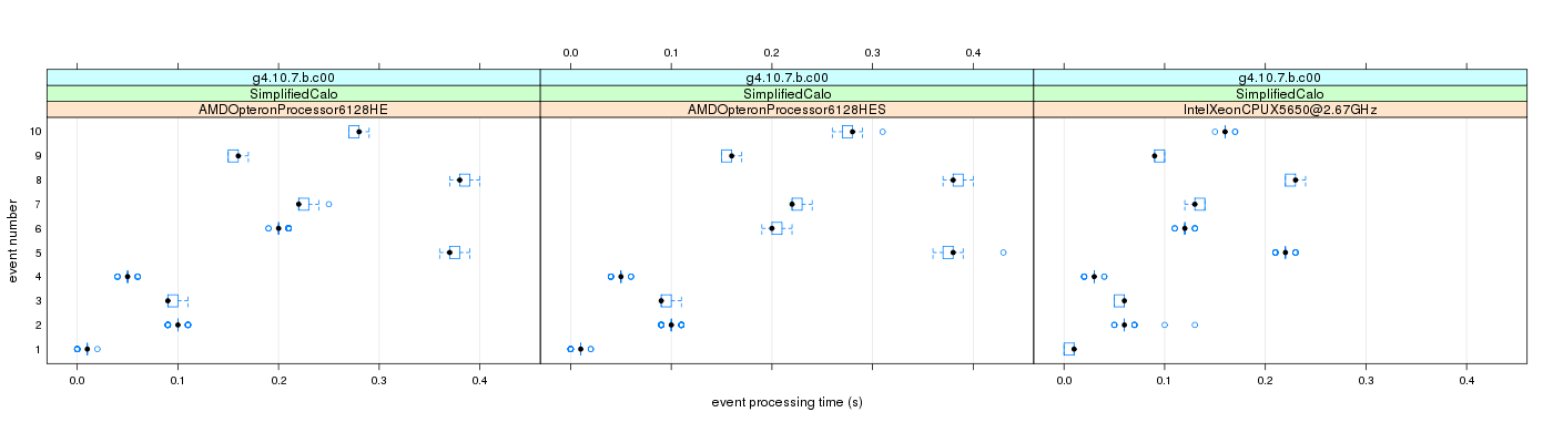 prof_early_events_plot.png