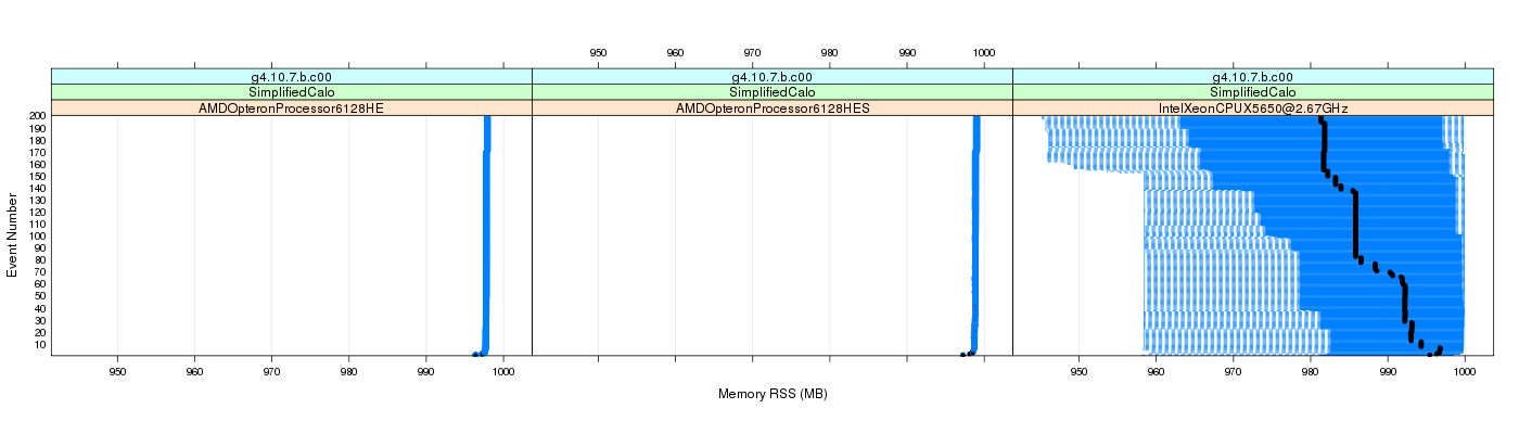 prof_memory_rss_plot.png