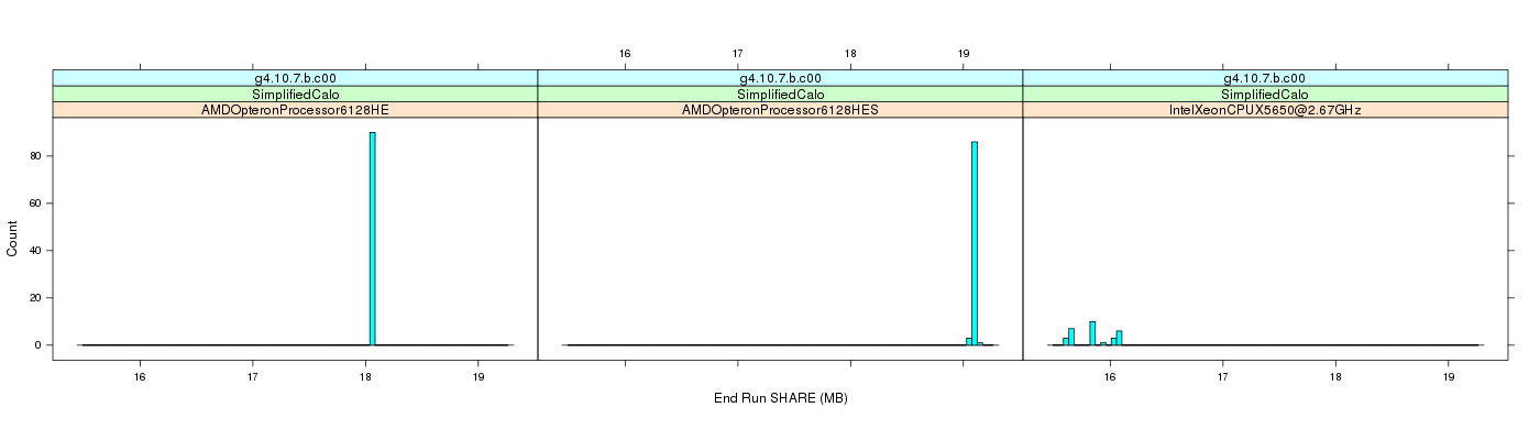 prof_memory_share_histogram.png