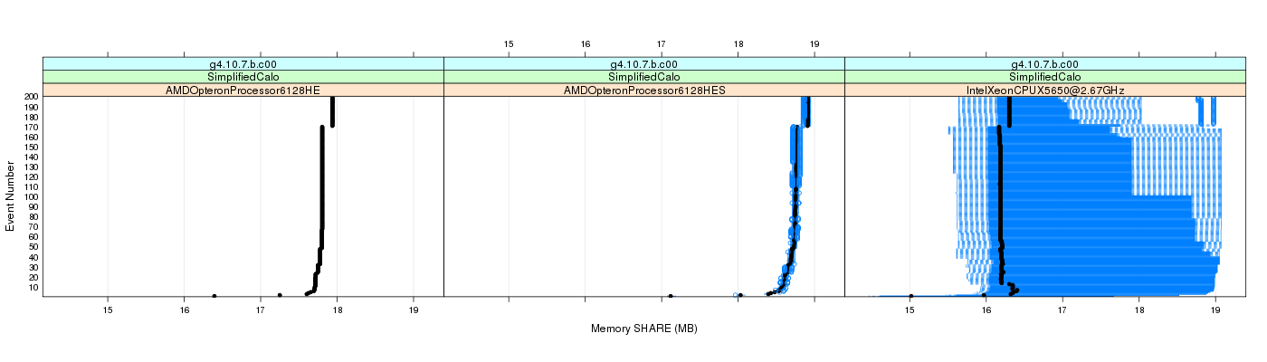 prof_memory_share_plot.png