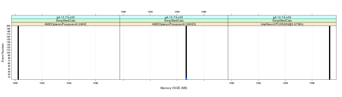 prof_memory_vsize_plot.png