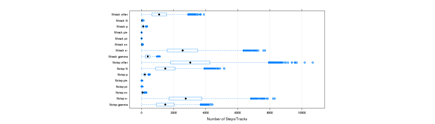 prof_nstep_particle_plot.png