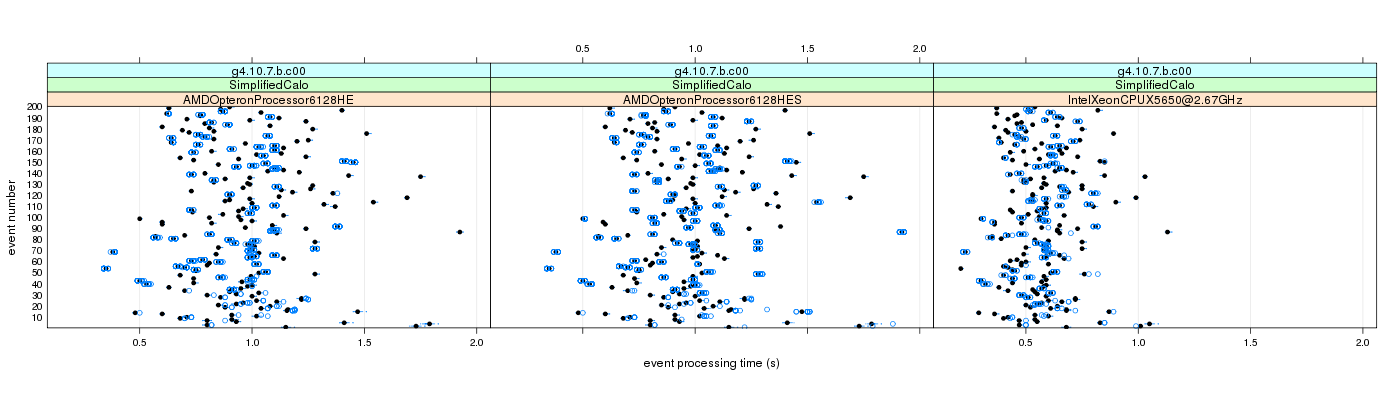 prof_100_events_plot.png