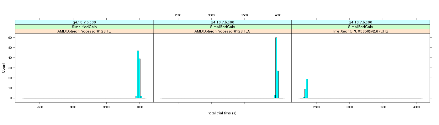 prof_basic_trial_times_histogram.png