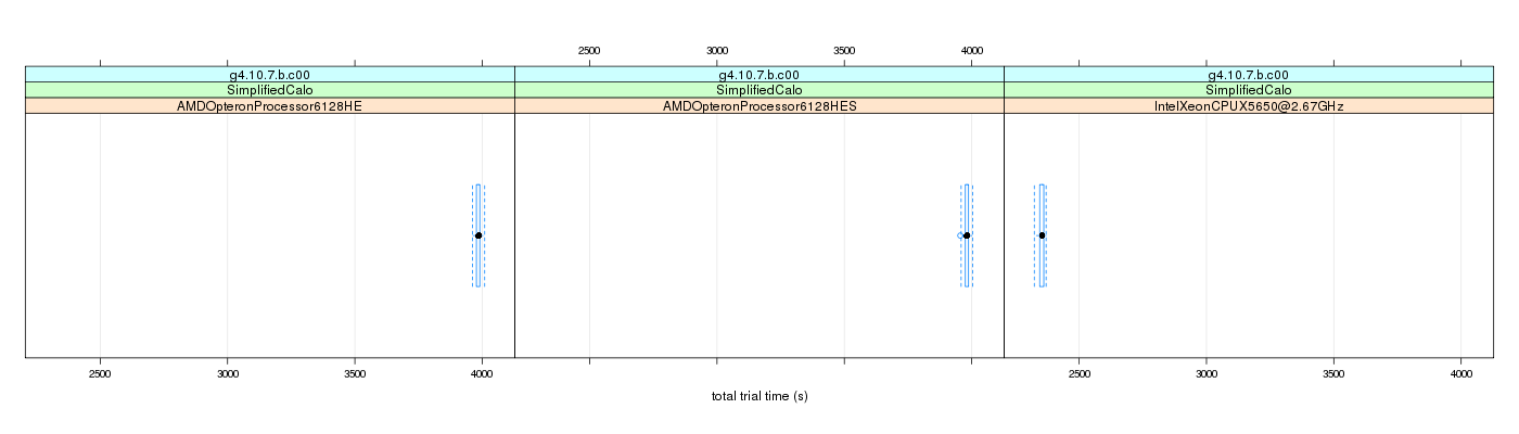 prof_basic_trial_times_plot.png