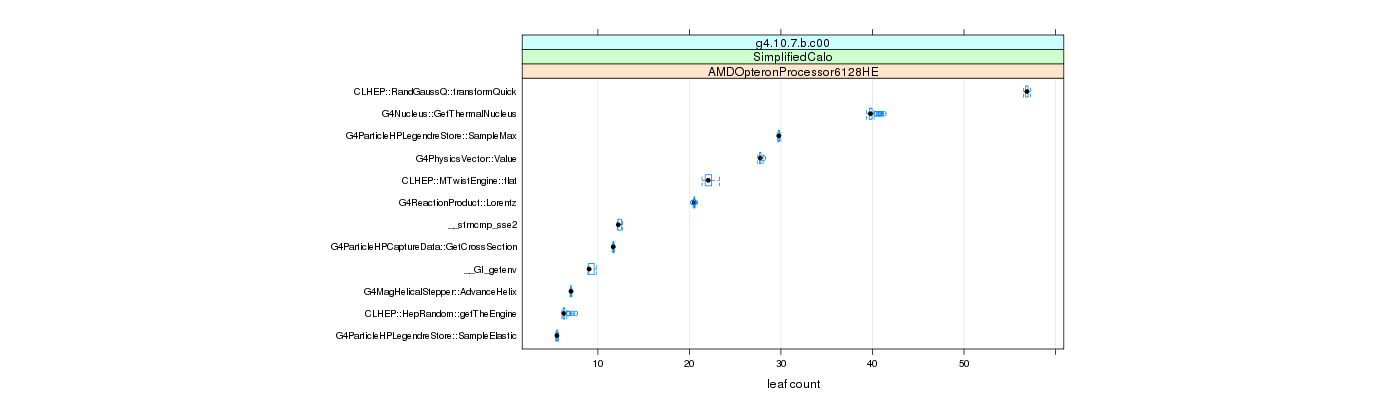 prof_big_functions_count_plot_01.png