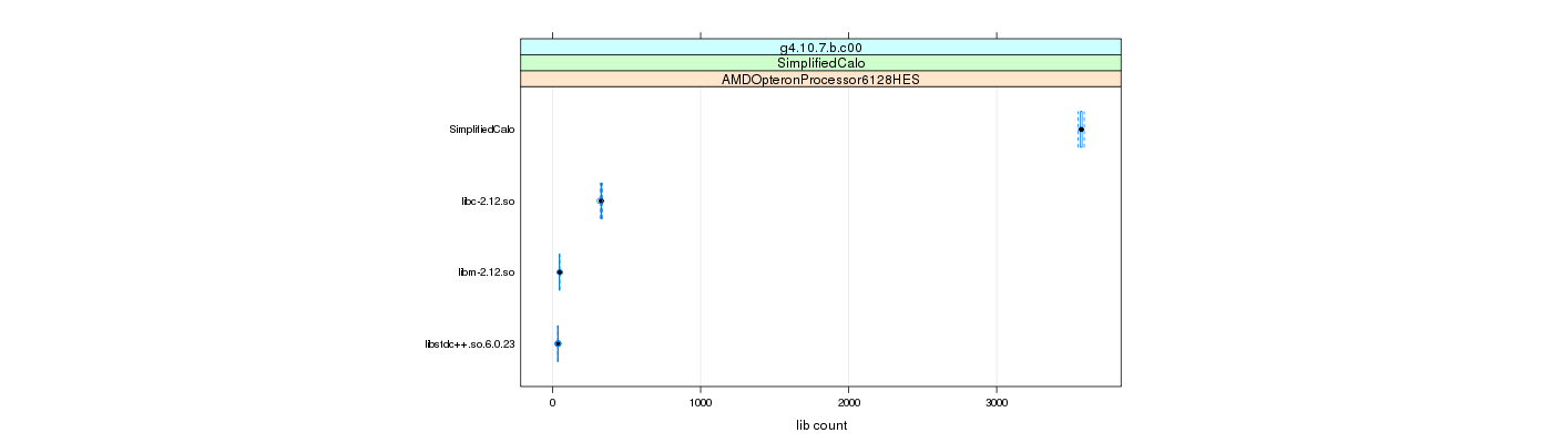 prof_big_libraries_count_plot_500.png