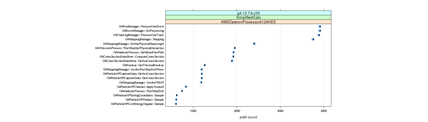 prof_big_paths_count_plot_15_95.png