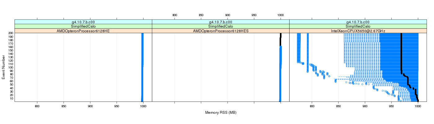 prof_memory_rss_plot.png