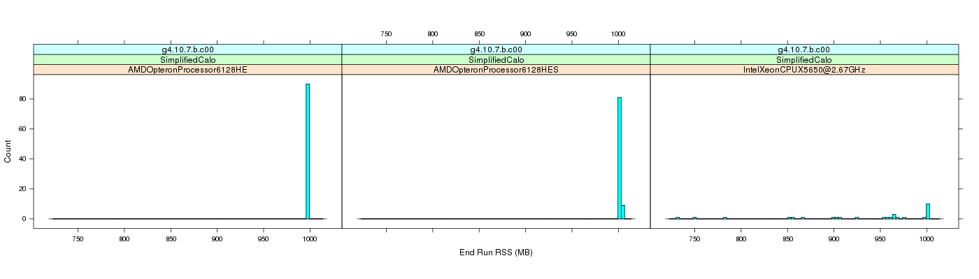 prof_memory_run_rss_histogram.png