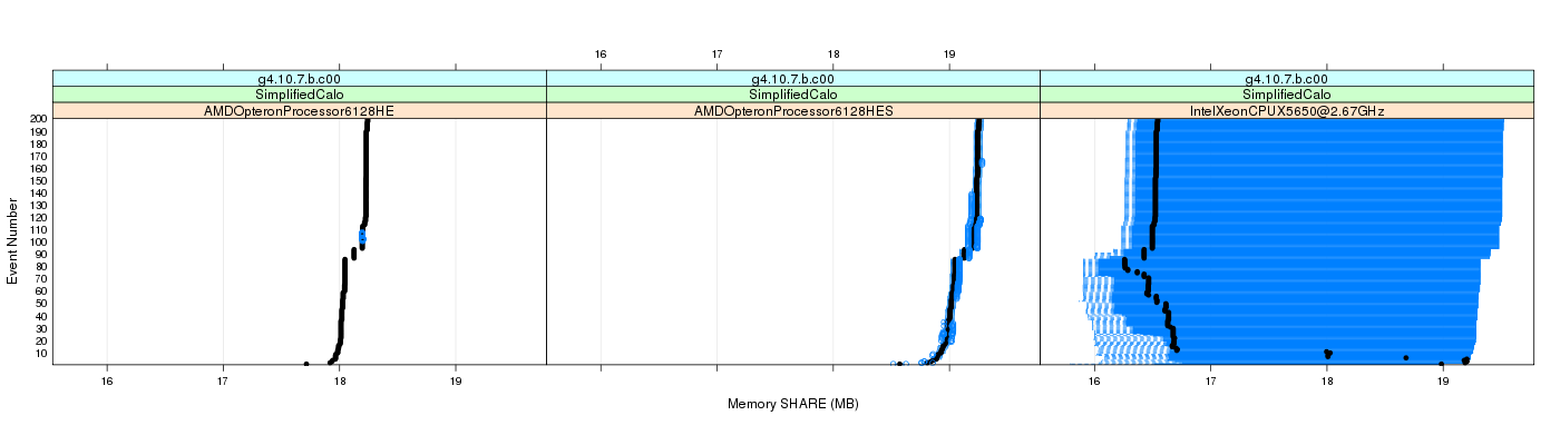 prof_memory_share_plot.png