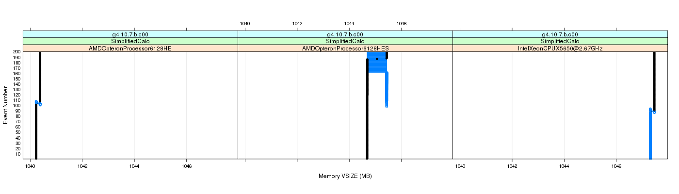 prof_memory_vsize_plot.png