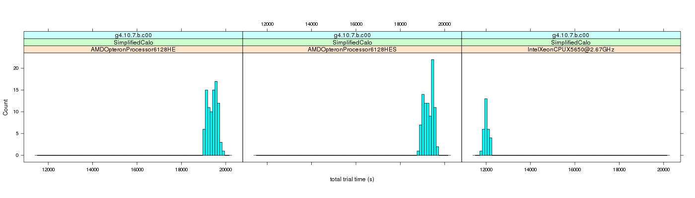 prof_basic_trial_times_histogram.png