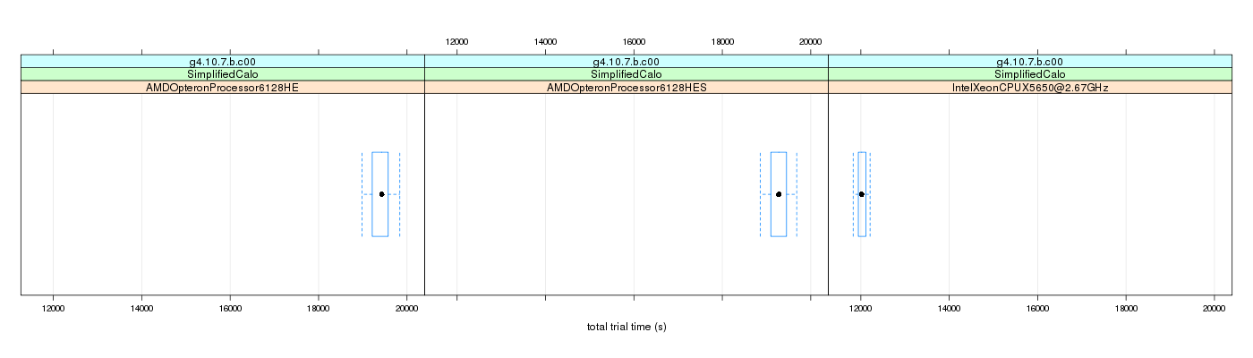 prof_basic_trial_times_plot.png