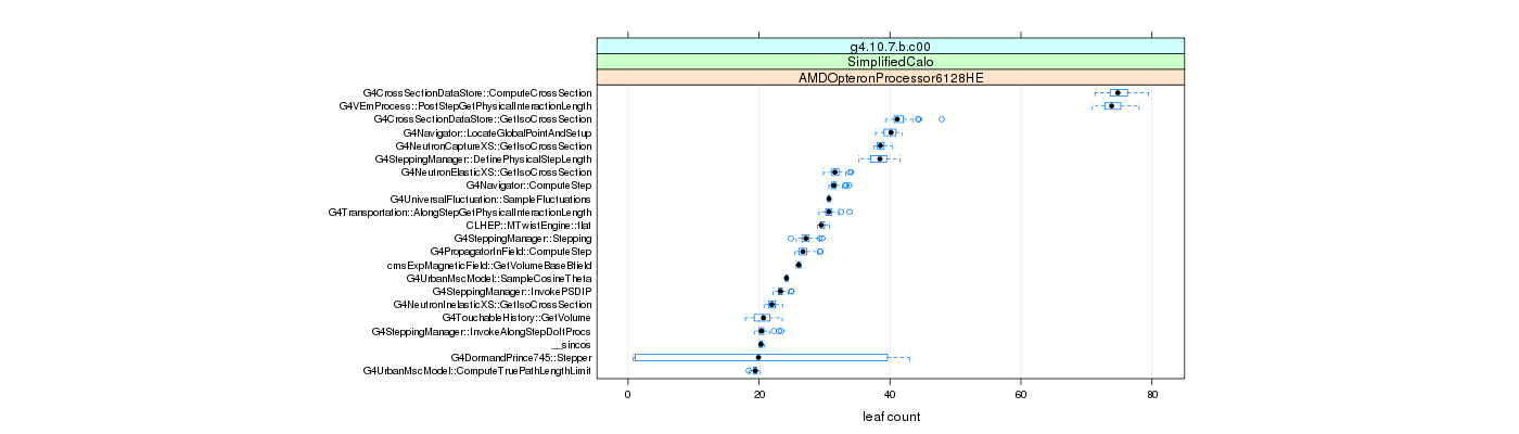 prof_big_functions_count_plot_01.png