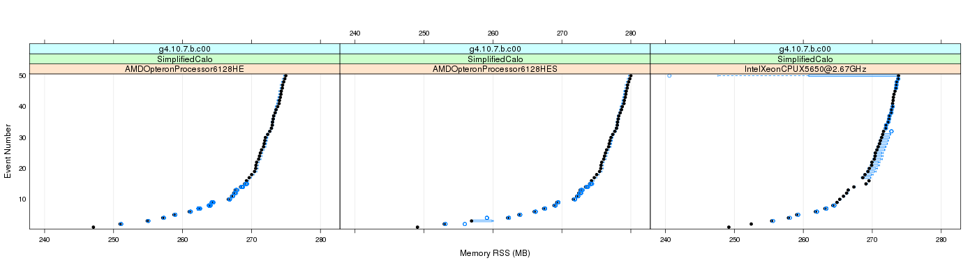 prof_memory_rss_plot.png