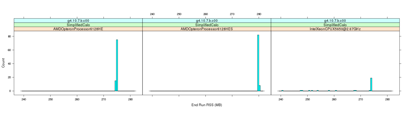 prof_memory_run_rss_histogram.png