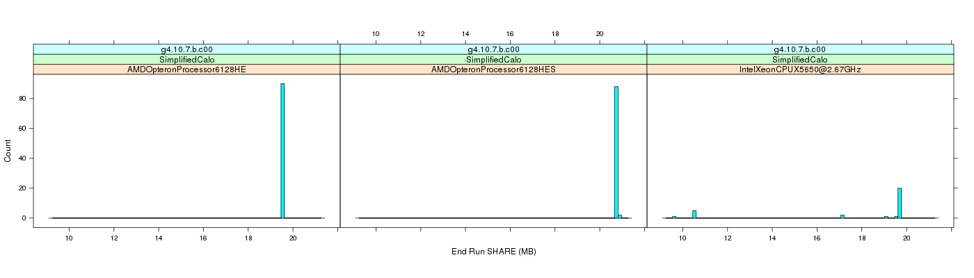 prof_memory_share_histogram.png