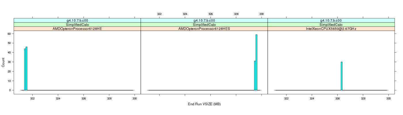 prof_memory_run_vsize_histogram.png