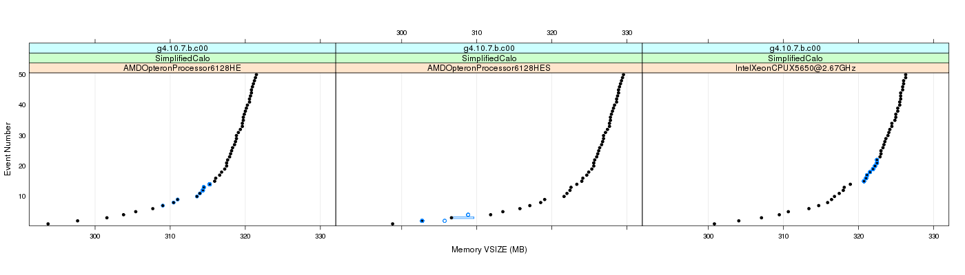 prof_memory_vsize_plot.png