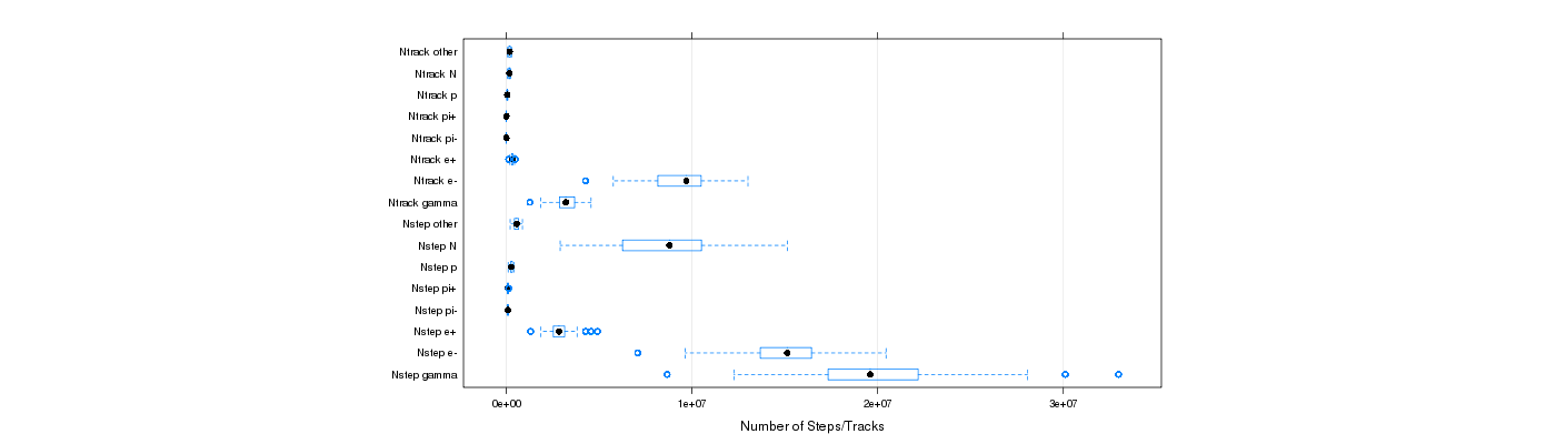 prof_nstep_particle_plot.png