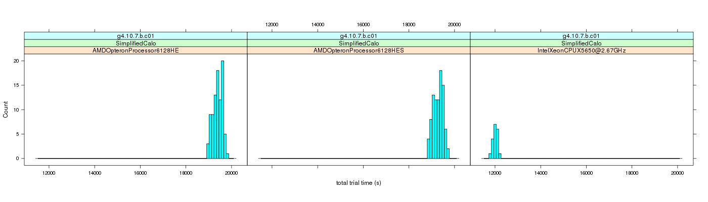 prof_basic_trial_times_histogram.png