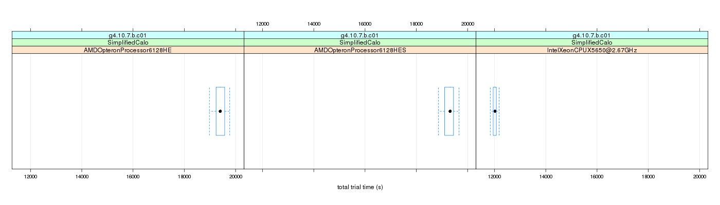 prof_basic_trial_times_plot.png