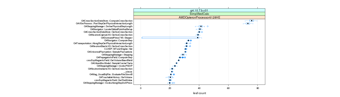 prof_big_functions_count_plot_01.png