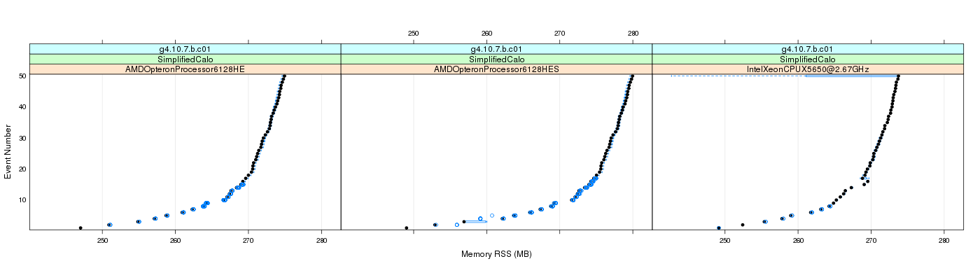 prof_memory_rss_plot.png