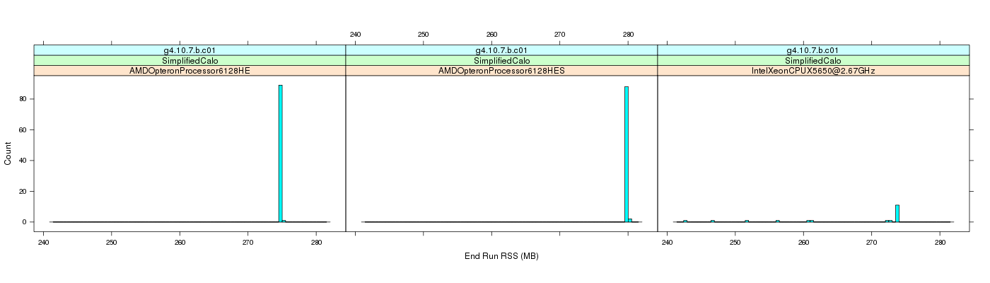 prof_memory_run_rss_histogram.png