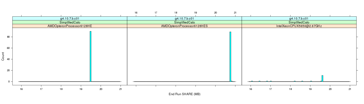 prof_memory_share_histogram.png