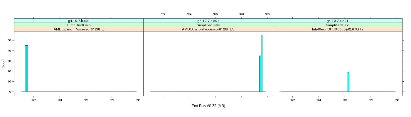 prof_memory_run_vsize_histogram.png