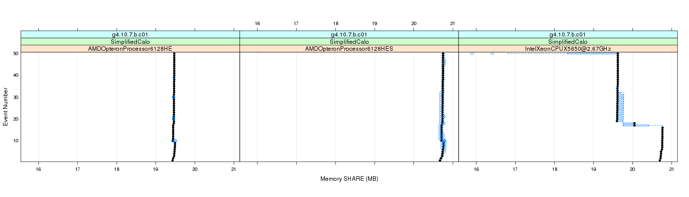 prof_memory_share_plot.png