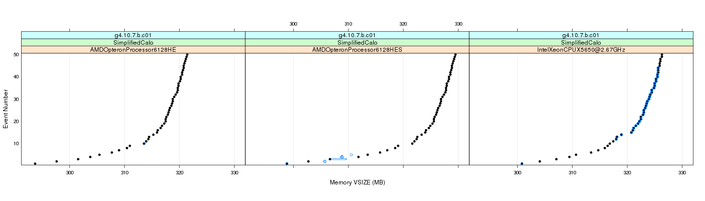 prof_memory_vsize_plot.png