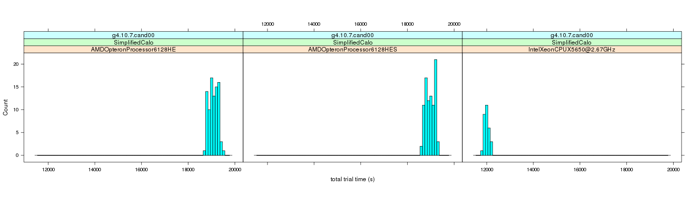 prof_basic_trial_times_histogram.png