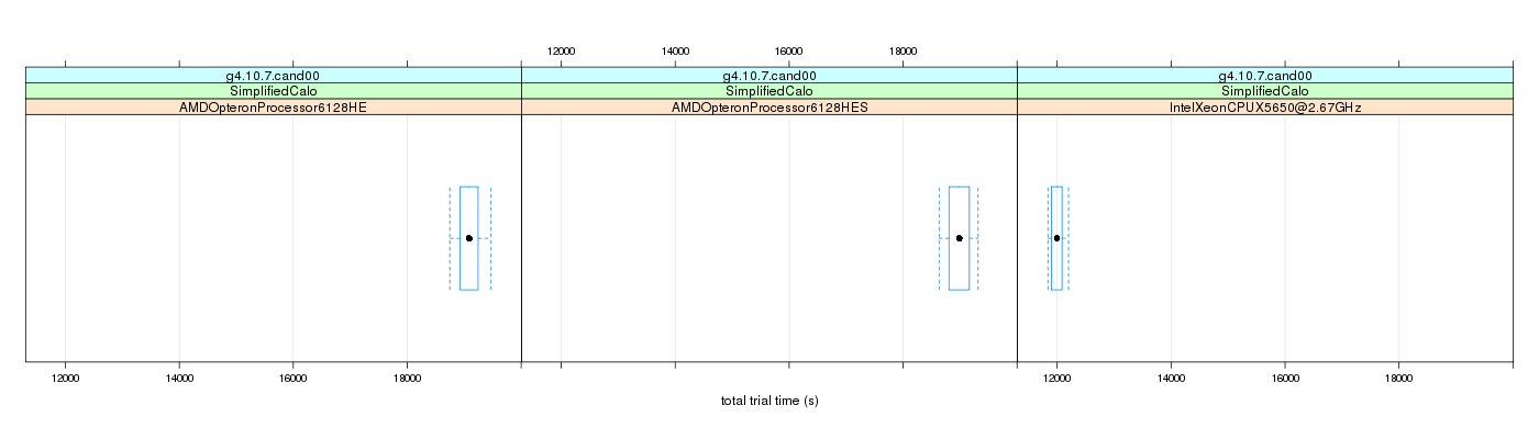 prof_basic_trial_times_plot.png