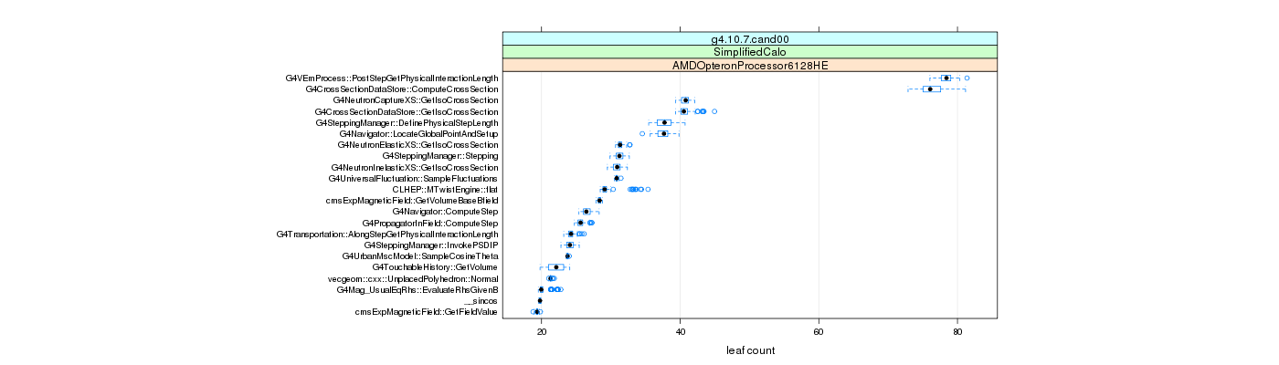 prof_big_functions_count_plot_01.png