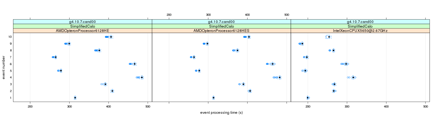 prof_early_events_plot.png