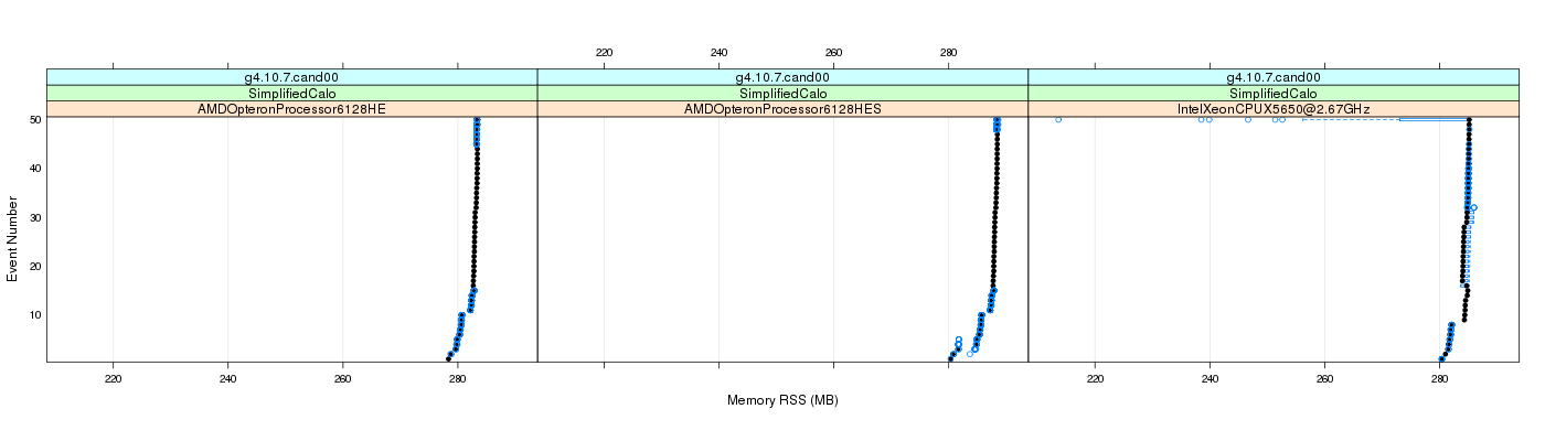 prof_memory_rss_plot.png