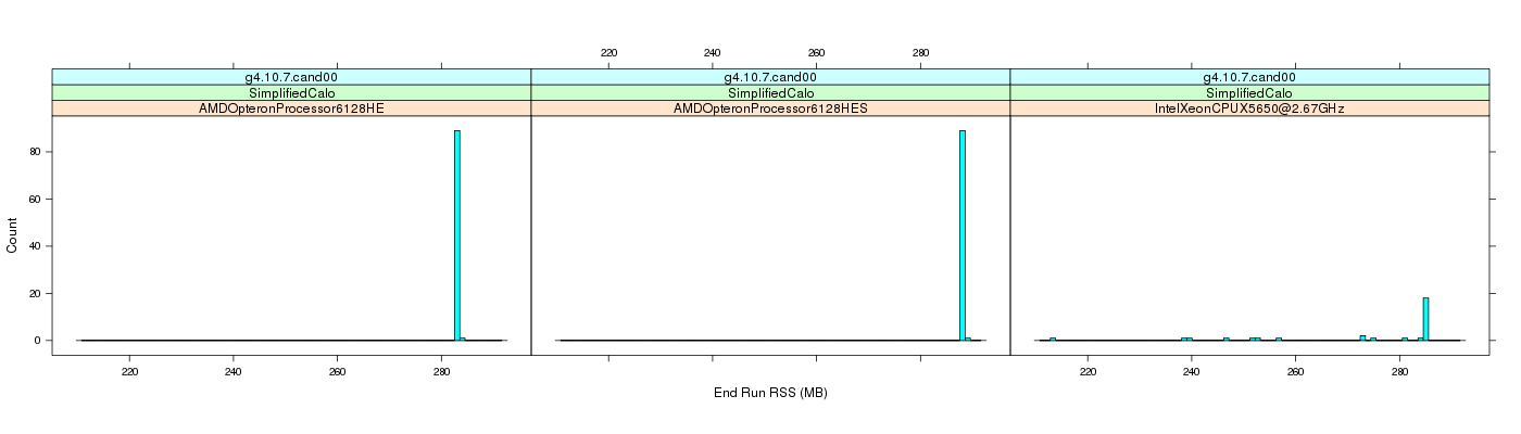 prof_memory_run_rss_histogram.png