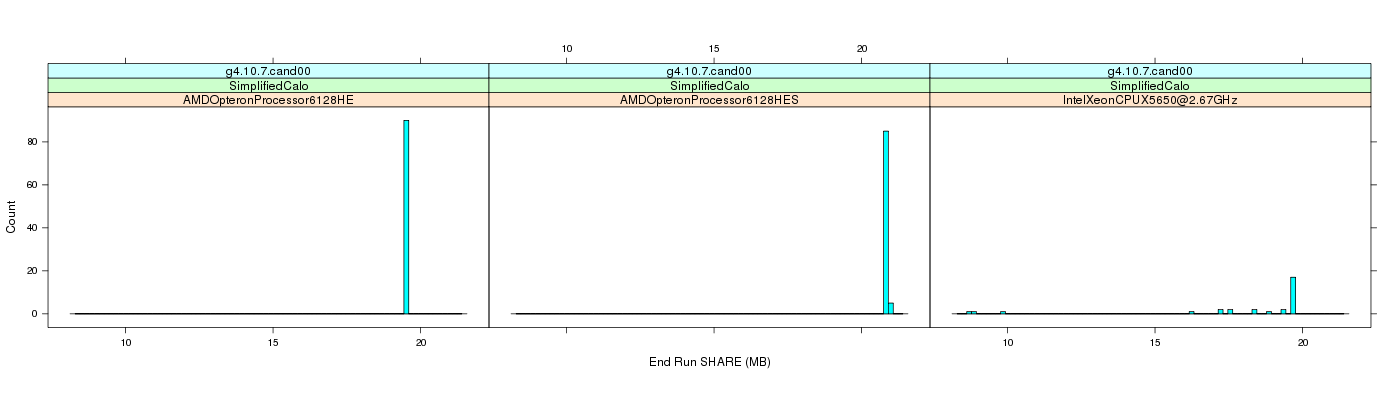 prof_memory_share_histogram.png