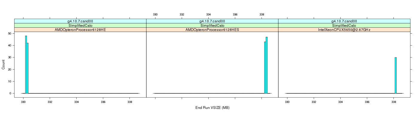 prof_memory_run_vsize_histogram.png