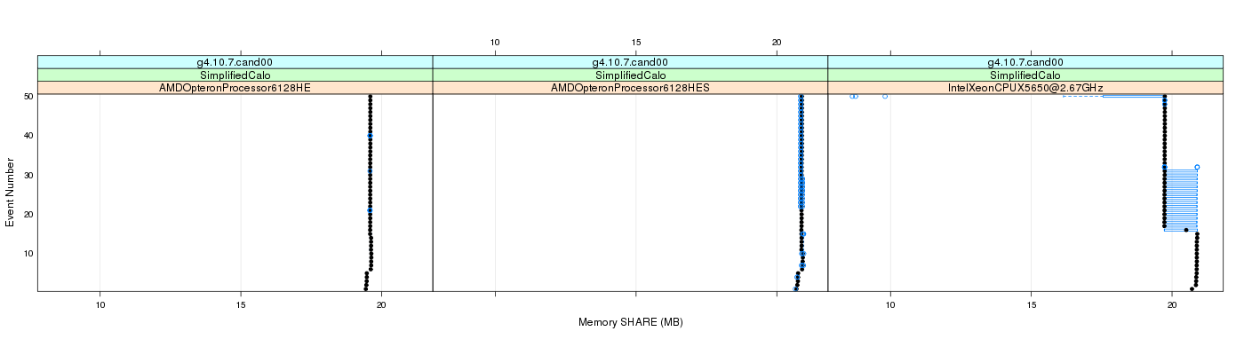 prof_memory_share_plot.png