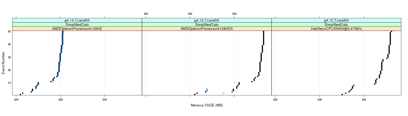 prof_memory_vsize_plot.png