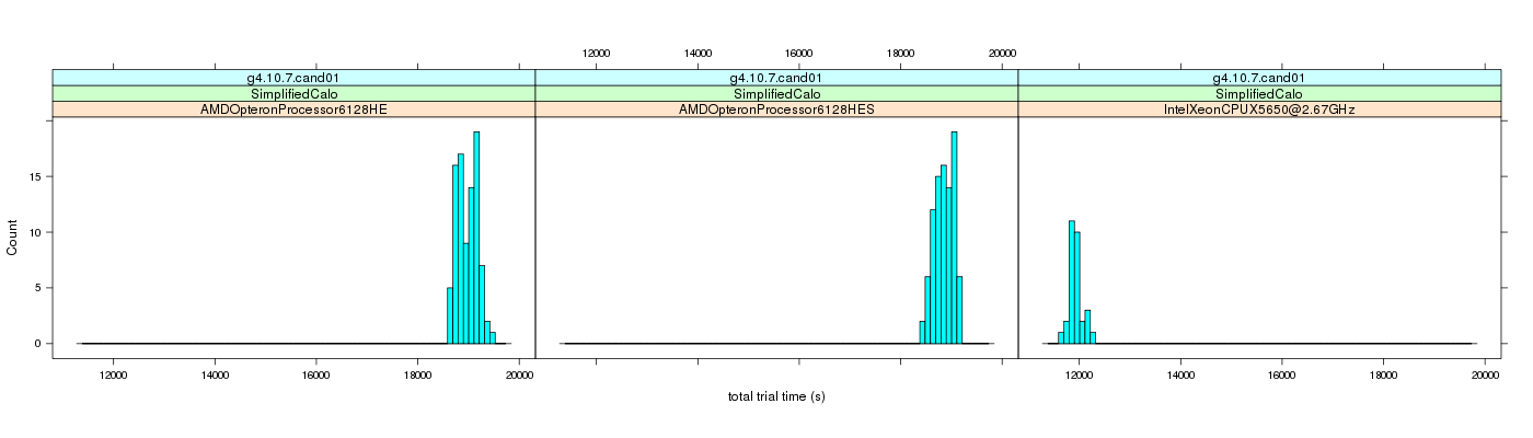 prof_basic_trial_times_histogram.png